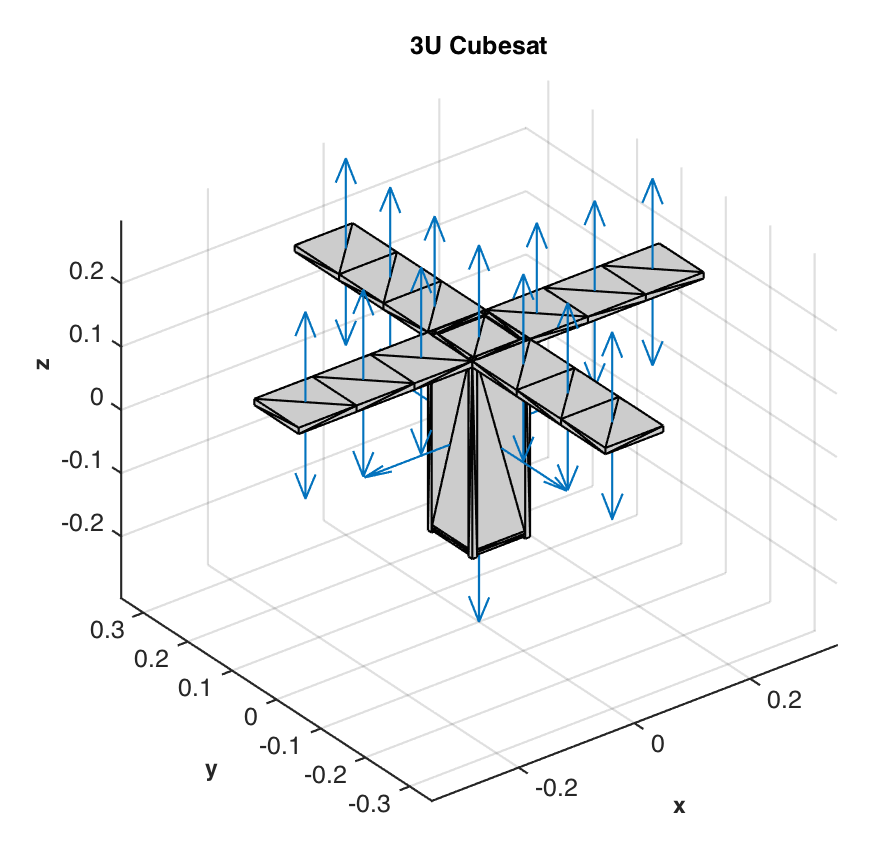 2U CubeSat Model