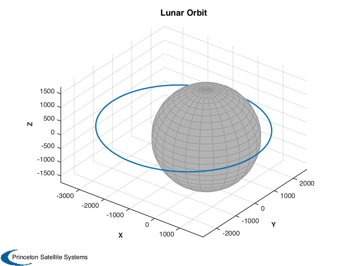 Lunar Orbit